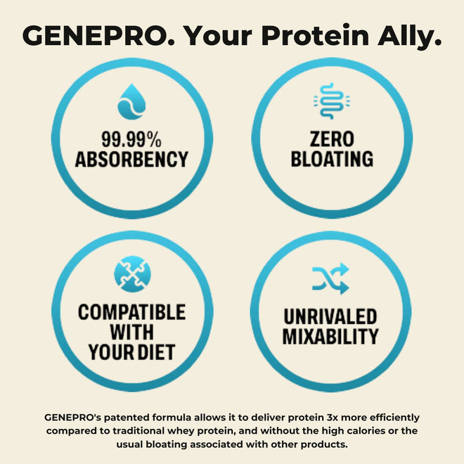GENEPRO Medical Grade Protein Powder by Musclegen Performance Nutrition  - Your Protein Ally
