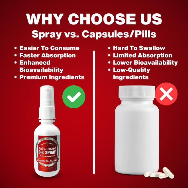 CCL Advanced Vitamin D3 & K2 Spray™ | Bone, Heart, and Mood Support
