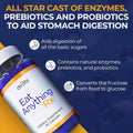 14 Day Trial Offer for Eat Anything Rx