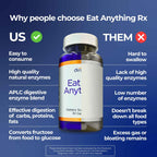 Dirobi Supplement Eat Anything Rx® | Xylose Isomerase Supplement
