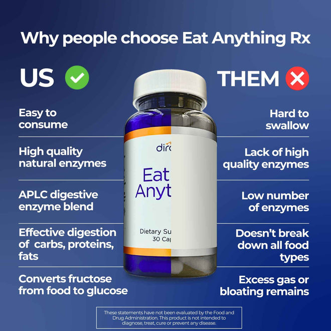 Dirobi Supplement Eat Anything Rx® | Xylose Isomerase Supplement