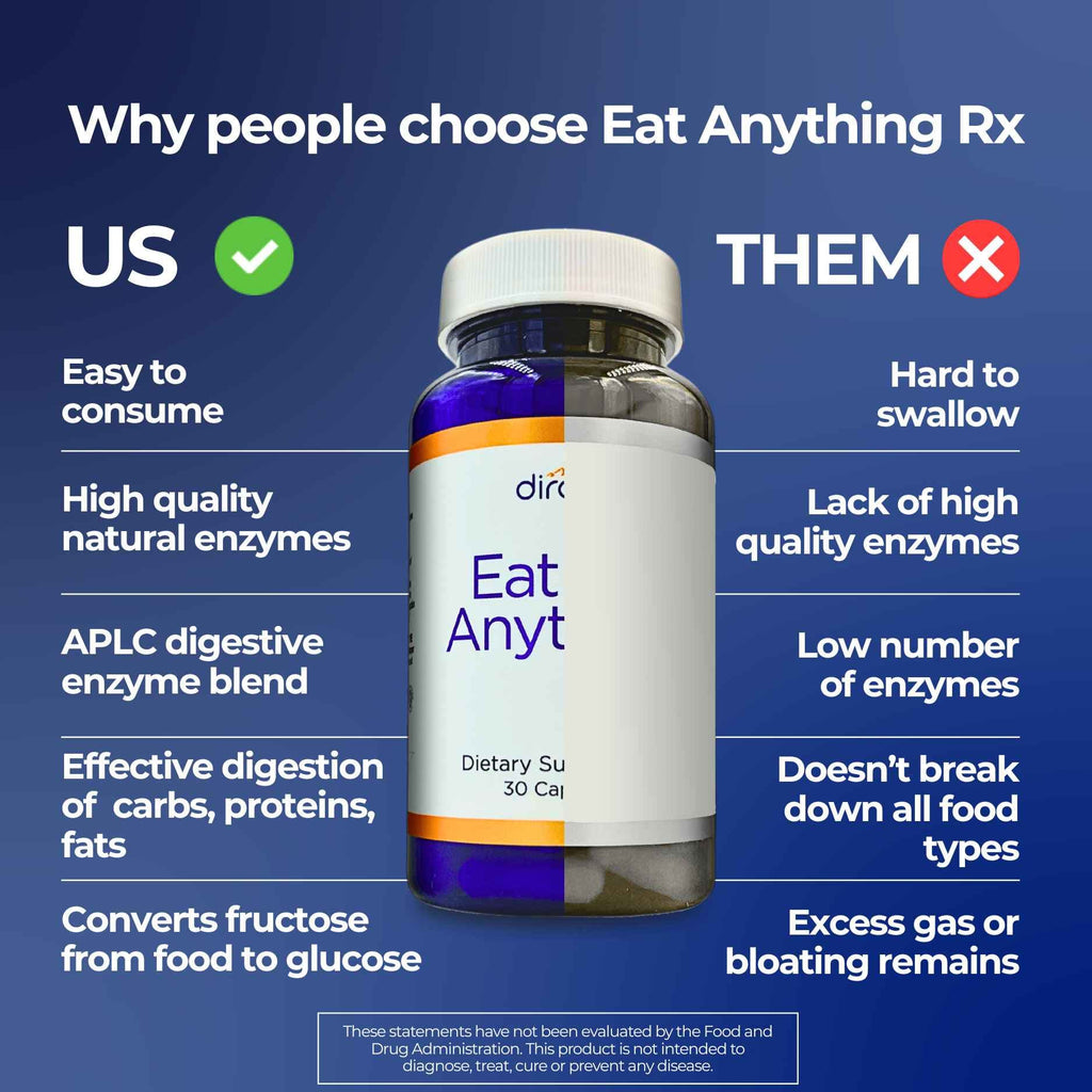 Why people choose Eat Anything Rx — comparison