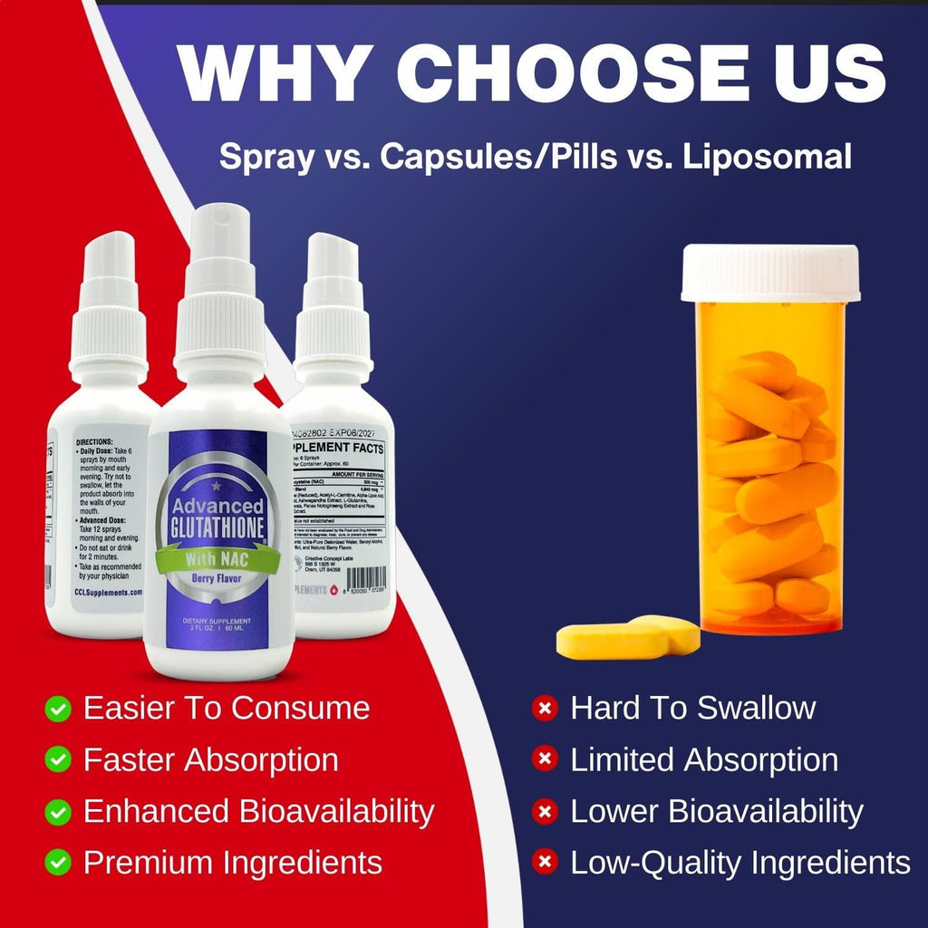 CCL Glutathione Spray with NAC — Master Antioxidant – Dirobi