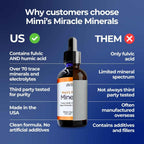 Dirobi Supplement Mimi's Miracle Minerals™ — Fulvic Acid & 72+ Trace Minerals
