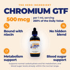 Chromium GTF, 500 mcg per 1 mL serving, 250% of the Daily Value. Bound with niacin, named on the label, supports metabolism and blood sugar.