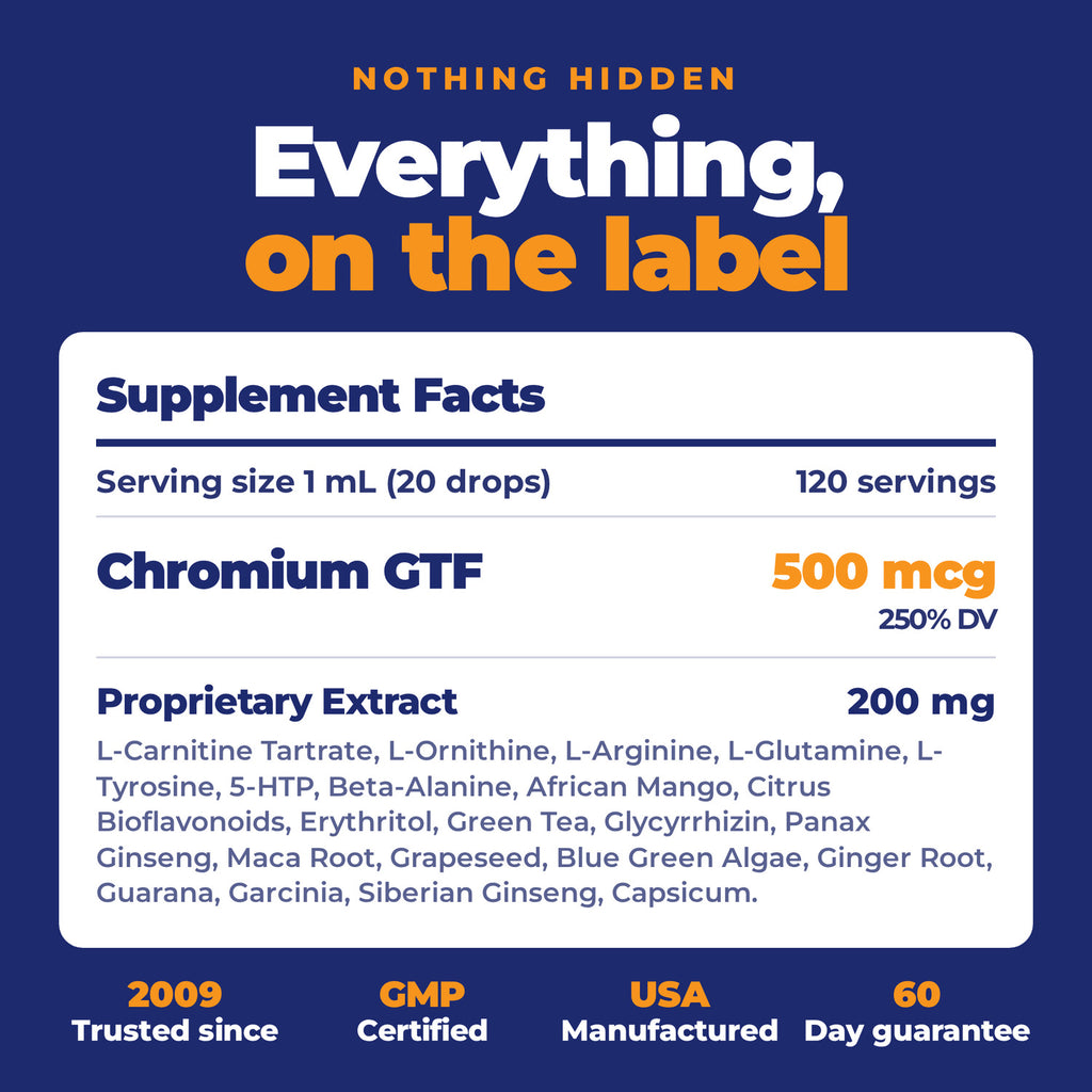 Supplement Facts for Pounds and Inches Drops. Serving size 1 mL, 120 servings. Chromium GTF 500 mcg, 250% DV. Made in the USA in a GMP-certified facility since 2009.