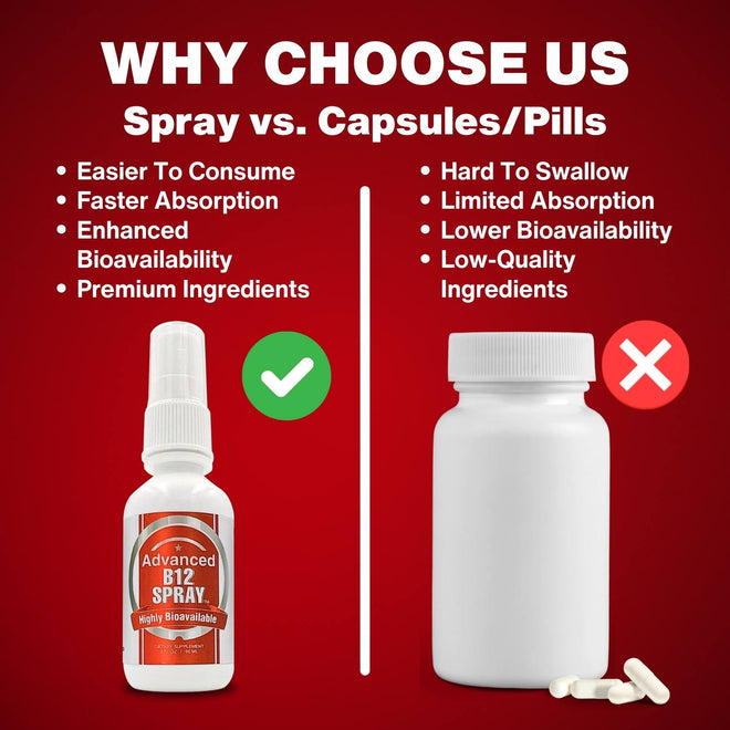 CCL Advanced Vitamin B12 Complex™ | Energy, Metabolism, and Improved Mood